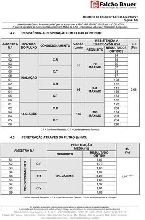 Imagem de Máscara KN95 / N95 / PFF2 adulto preta - caixa 100 unidades 5 camadas meltblow BFE 98% + feltro de coton + tnt spunbond hospitalar hipoalergenico