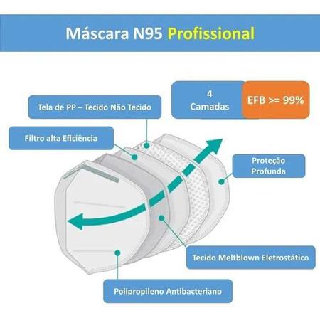 Máscara N95 Profissional Respiratória Pff2 S/válvula Inmetro - AIR SAFETY -  Máscara Respiratória - Magazine Luiza