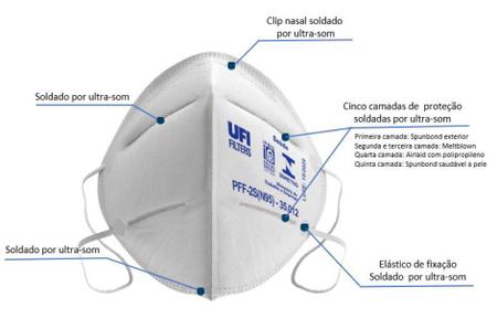 Imagem de Mascara ufi filters - kit com 10 peças