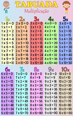 Números múltiplos de 1 a 10. tabuada para aprender a multiplicação