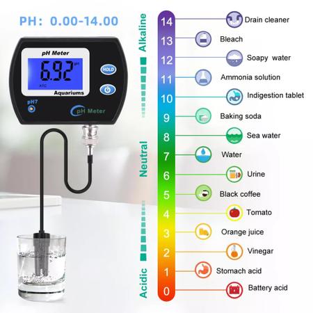 Imagem de Medidor pH Online Digital Água Aquário e Piscina