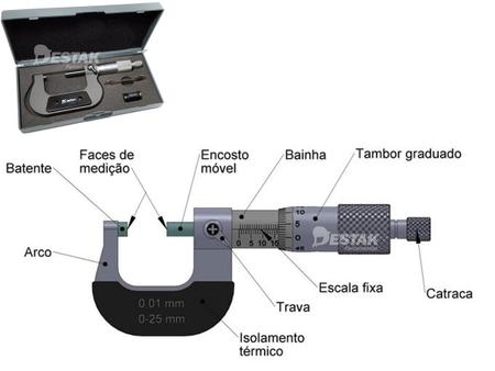 Imagem de Micrômetro Externo Analógico De 25 À 50 Mm 3175059 Mtx