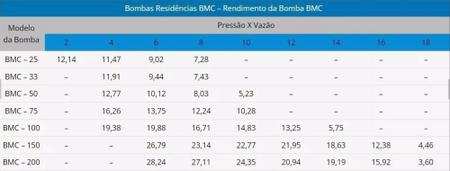 Imagem de Moto Bomba C/ Pré Filtro Bmc-75 3/4 Cv Sodramar 110v/220v Até 78 mil Litros