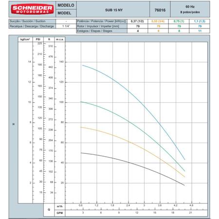 Imagem de Motobomba Submersa 4" Schneider SUB15-15NY4E11 1,5HP 230v