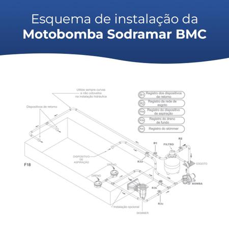 Imagem de Motor Bomba Para Piscinas 1/3cv Bmc-33 - 220v - Sodramar