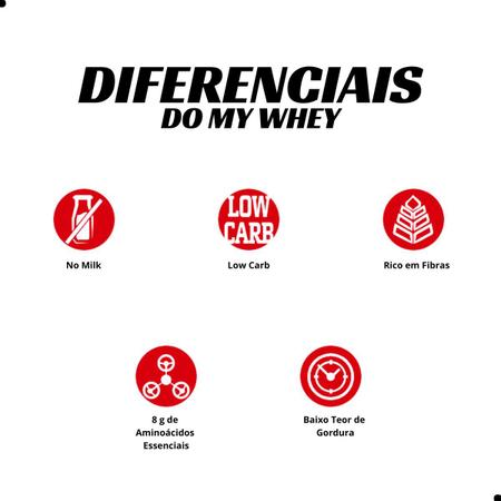 My Whey Shake Pronto 250ml 6 Unidades Integralmedica Imagem de My Whey Shake Pronto 250ml 6 Unidades Integralmedica
