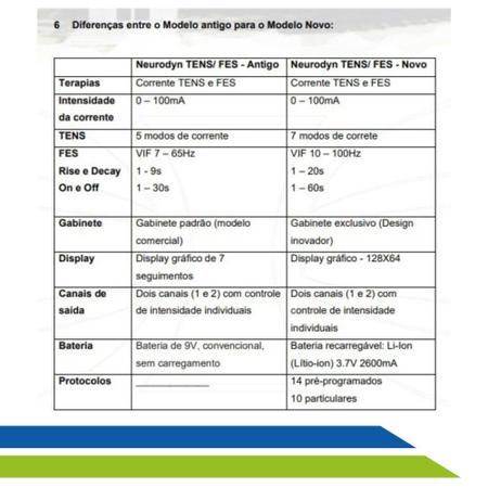 Neurodyn Portátil TENS / FES 2 Canais - Ibramed Imagem de Neurodyn Portátil TENS / FES 2 Canais - Ibramed
