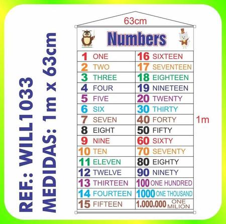 Imagem de Numbers Números Em Inglês Escolar Painel Lona