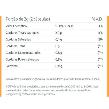 6Uni Óleo De Semente De Abóbora 60 Cáps Katiguá + Monaliz 30Comp