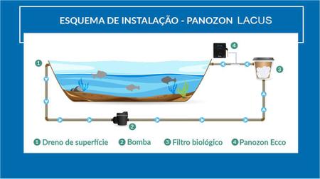 Imagem de Ozonizador Lacus 24000 -lagos E Aquários Até 24.000l Panozon