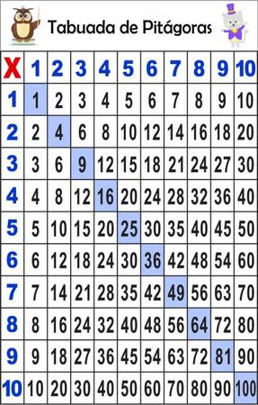 13 melhor ideia de Tabuada do 2  aulas de matemática, tabuada, educação  matemática