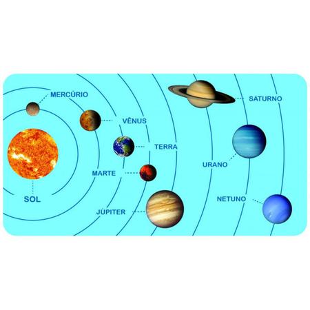Imagem de Painel Sistema Solar E.V.A