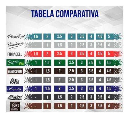 Palheta CLARONE BAIXO WOOD Madeira Hibrida Plastireed 1,5 Imagem de Palheta CLARONE BAIXO WOOD Madeira Hibrida Plastireed 1,5