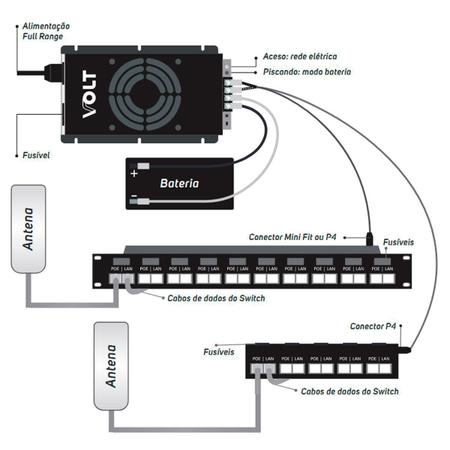 Patch Panel Poe 5 Portas Fast Ethernet 12.01.002 - Volt Imagem de Patch Panel Poe 5 Portas Fast Ethernet 12.01.002