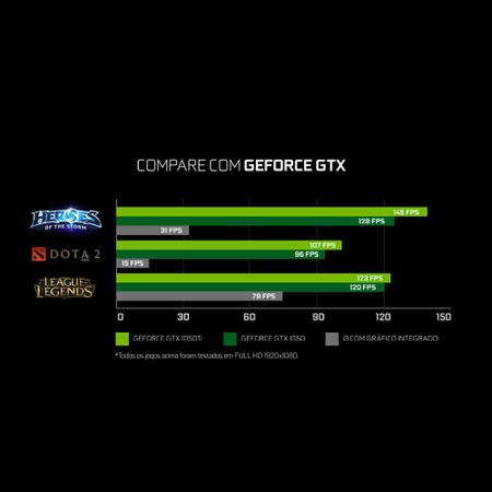 Imagem de PC Gamer Neologic Moba Box NLI68180 Intel Core i5-7400  8GB (GTX 1050Ti 4GB) 1TB Windows 10 br/