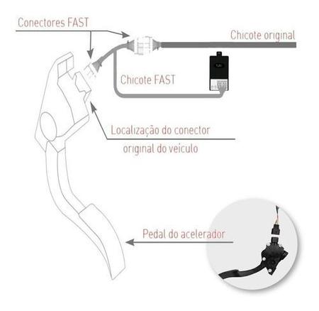 Pedal Fast Tury Reduz Atraso Delay Acelerador Renault Megane - Módulo de  Aceleração - Magazine Luiza