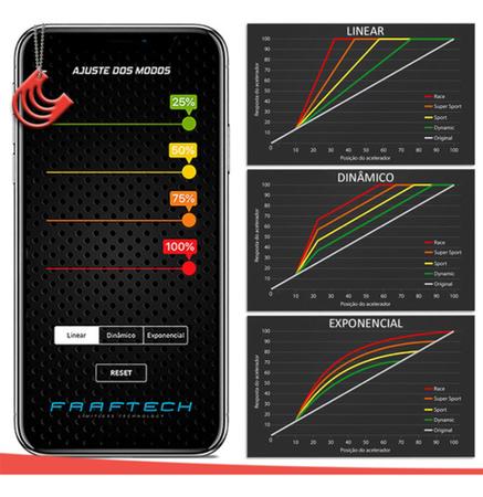 Shift Power Cruze Equinox Onix Tracker Turbo Chip Pedal Modulo Acelerador  FT-SP23 Faaftech 4.0 - Módulo de Aceleração - Magazine Luiza