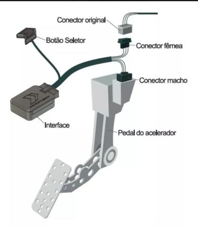 Shift Power 4.0+ altera modo de condução do carro sem gastar mais  combustível