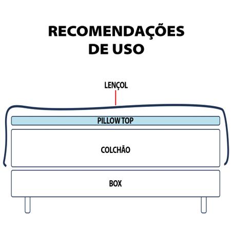 Imagem de Pillow Top Casal De Espuma Especial Premium Soft HR Ortopédico - BF Colchões