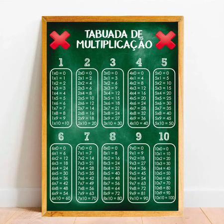 Tabuada de multiplicação - Descubra os benefícios em aprender