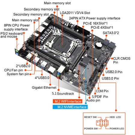 Imagem de Placa-mãe para computador desktop X99M-G DDR4 LGA 2011-3 S
