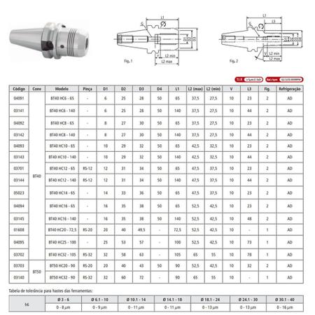 Imagem de Porta Pinça Hidráulico Modelo BT40 HC16 - 140 - MAS 403 BT