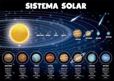 Banco Imobiliário Planetas Cósmico Sistema Planetário