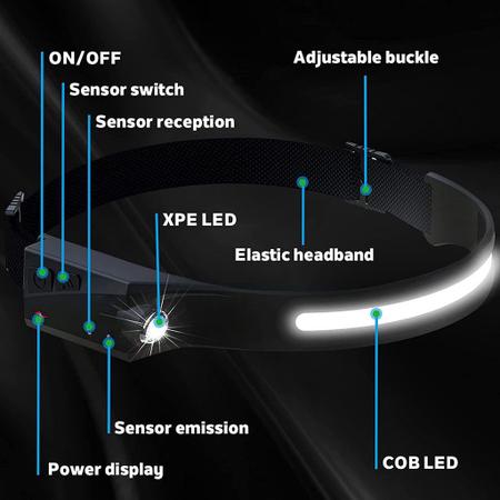 Imagem de Potente Farol Recarregável Led Corpo Motion Sensor Cabeça Lanterna Camping Torch Light Lamp Com Usb