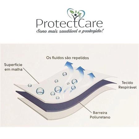 Imagem de Protetor Capa de Colchao Solteiro Impermeavel Protect Care Antialérgico Lavável - Protetc Care