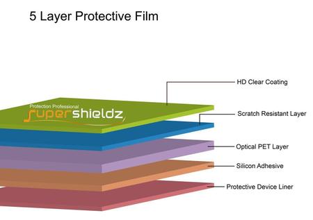 Imagem de Protetor de tela Supershieldz para Motorola Razr (2023) x2