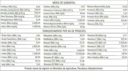 Imagem de Ração Biotron Bambito Extrusado 500g