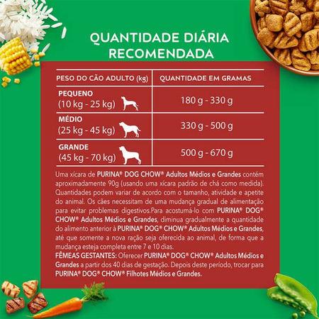 Imagem de Ração Dog Chow Carne, Frango e Arroz Cães Adultos  15kg