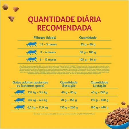 Imagem de Ração Friskies Para Gatos Filhotes Sabor Frango, Cenoura e Leite 1kg