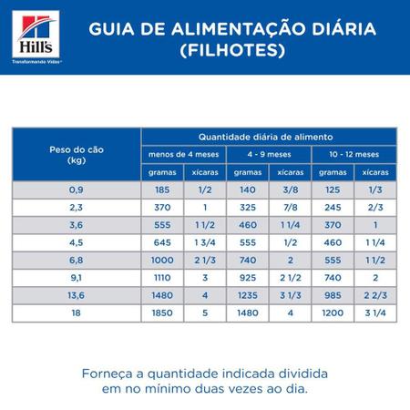 Imagem de Ração Hills Canine Prescription Diet I/D Lata - 370gr