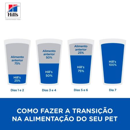 Imagem de Ração Hills Canine Prescription Diet I/D Lata - 370gr