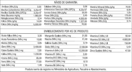 RAÇÃO MUDA CERTA 400G - Lojão do Papa Capim