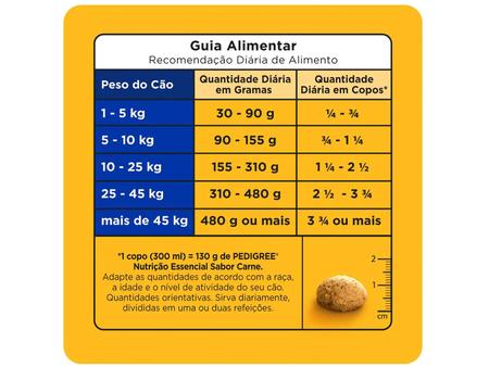 Carnes - Centro Nutrição Celular