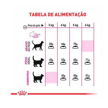 Imagem de Ração Royal Canin Exigent para Gatos Adultos com Paladar Exigente 1,5 kg