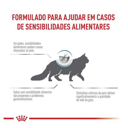 Imagem de Ração Royal Canin Feline Veterinary Anallergenic para Gatos Adultos - 2,5 Kg