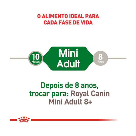 Imagem de Ração Royal Canin Mini Adult Para Cães Adultos de Pequeno Porte