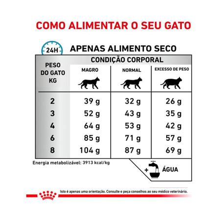 Imagem de Ração Royal Canin Veterinary Anallergenic para Gatos Adultos 2,5 kg