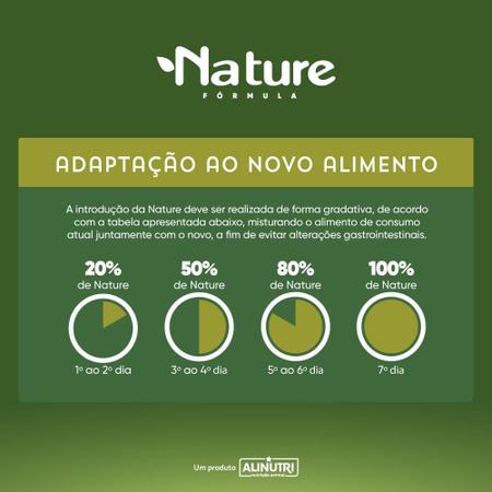 Imagem de Ração Seca Alinutri Nature Fórmula Pro Light para Cães Adultos Raças Pequenas e Médias - 2,5 Kg