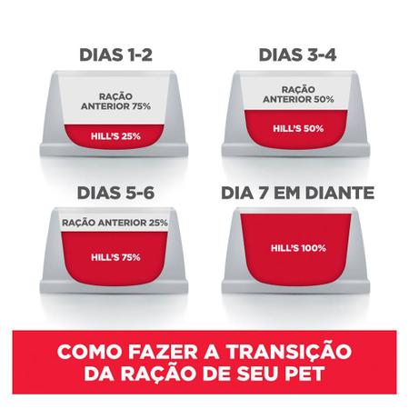 Imagem de Ração Seca Hill's Science Diet para Cães Adultos Raças Minis e Pequenas - 2,4 Kg