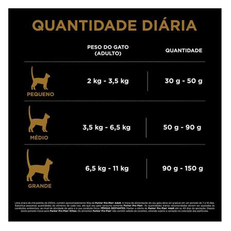 Imagem de Ração Seca Nestlé Purina Pro Plan Frango para Gatos Adultos - 7,5 Kg