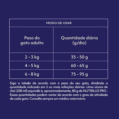 Imagem de Ração Seca Nutrilus Pro Carne para Gatos Adultos - 10,1 Kg