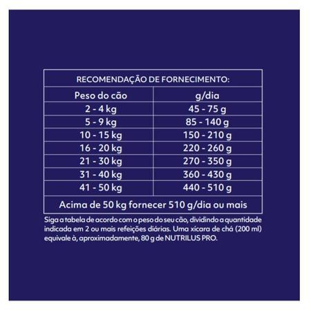 Imagem de Ração Seca Nutrilus Pro Frango & Carne para Cães Adultos - 15 Kg