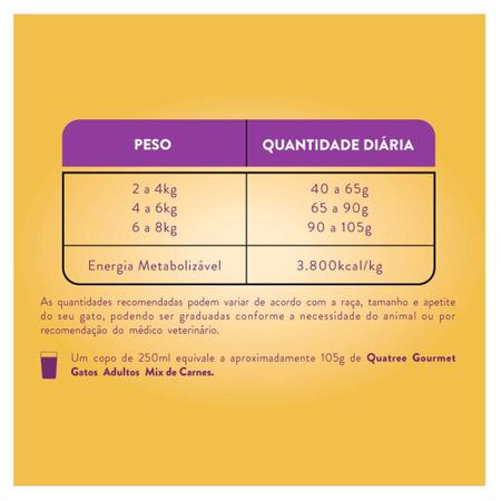 Imagem de Ração Seca Quatree Gourmet Mix de Carnes Gatos Adultos - 10,1 Kg