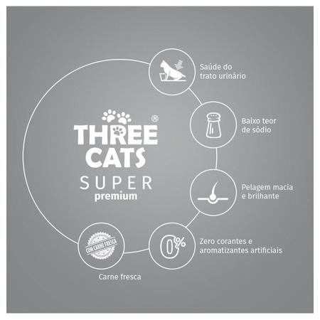 Imagem de Ração Seca Three Cats Super Premium Salmão, Frango e Carne para Gatos Adultos - 15 Kg