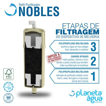 Imagem de Refil Filtro Do Purificador Europa Noblesse Plus Cta Smart