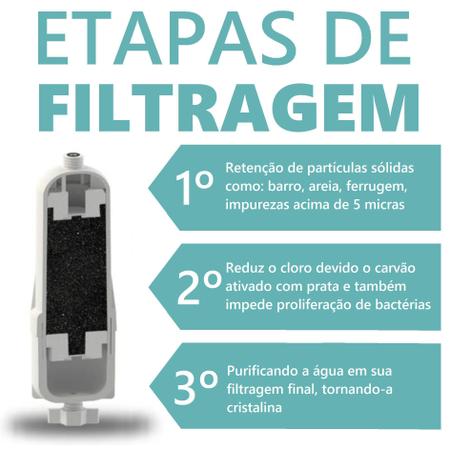 Imagem de Refil Filtro Purificador De Água Compatível Soft Everest Slim Star Fit Baby Plus Purifika